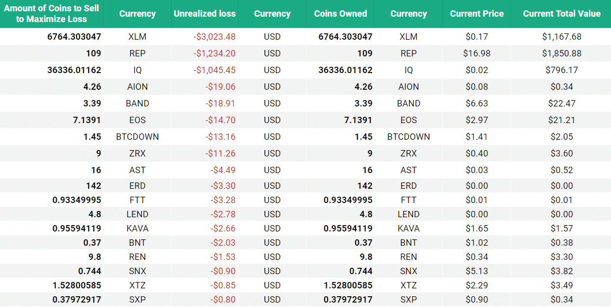 Screenshot of ZenLedger's tax-loss harvesting tool